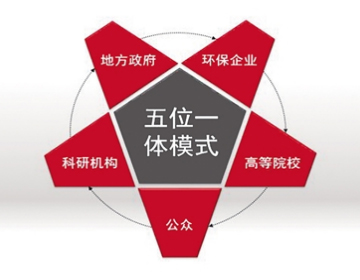 產(chǎn)學研聯(lián)合